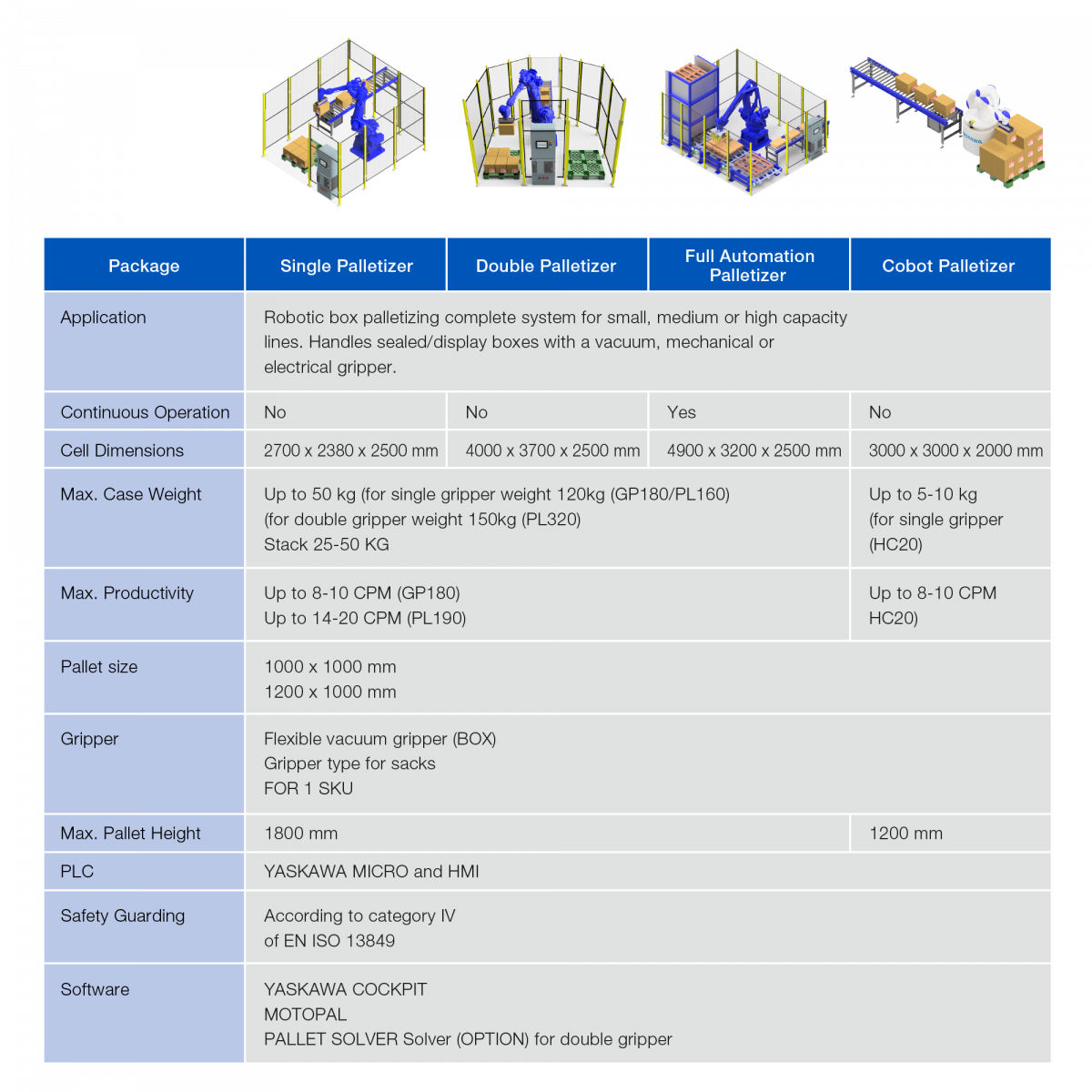 PALLETIZING PACKAGE-03