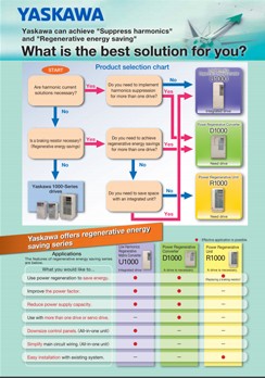 D1000, U1000, R1000 Regenerative Energy Saving